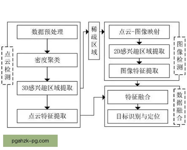 攻防转换：策略与技术融合的实践指南